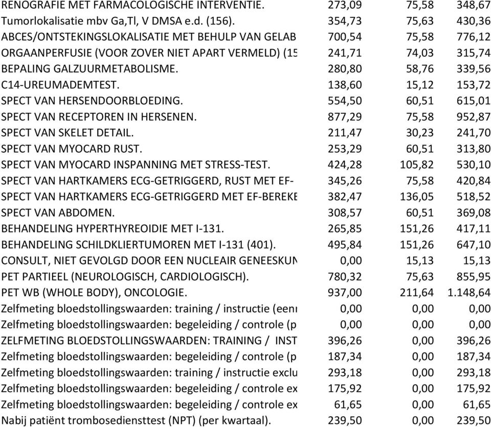 138,60 15,12 153,72 SPECT VAN HERSENDOORBLOEDING. 554,50 60,51 615,01 SPECT VAN RECEPTOREN IN HERSENEN. 877,29 75,58 952,87 SPECT VAN SKELET DETAIL. 211,47 30,23 241,70 SPECT VAN MYOCARD RUST.