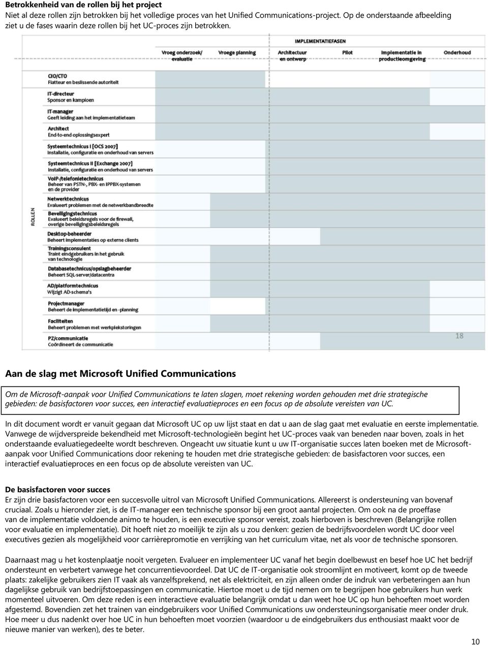 Aan de slag met Microsoft Unified Communications Om de Microsoft-aanpak voor Unified Communications te laten slagen, moet rekening worden gehouden met drie strategische gebieden: de basisfactoren