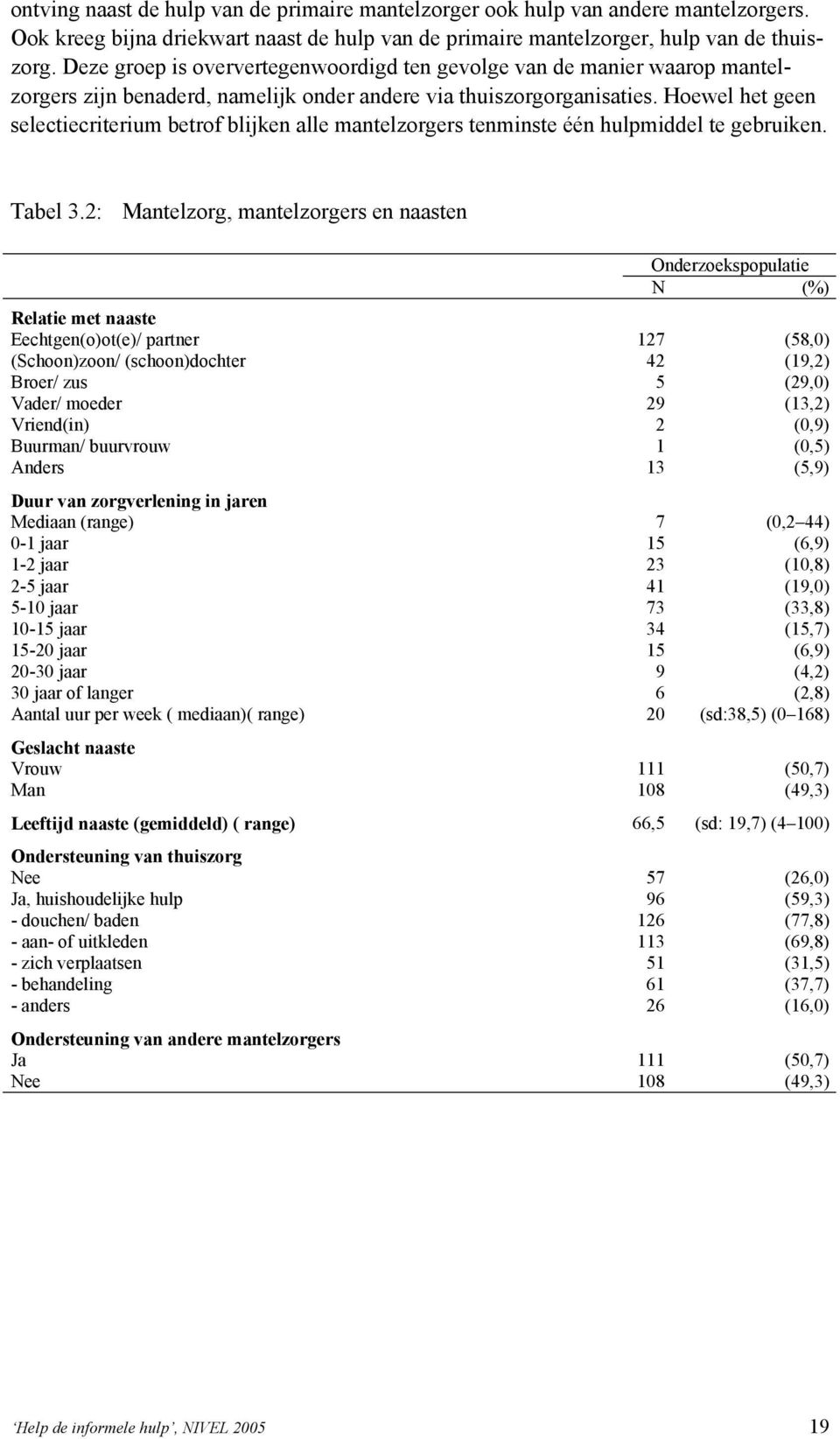 Hoewel het geen selectiecriterium betrof blijken alle mantelzorgers tenminste één hulpmiddel te gebruiken. Tabel 3.