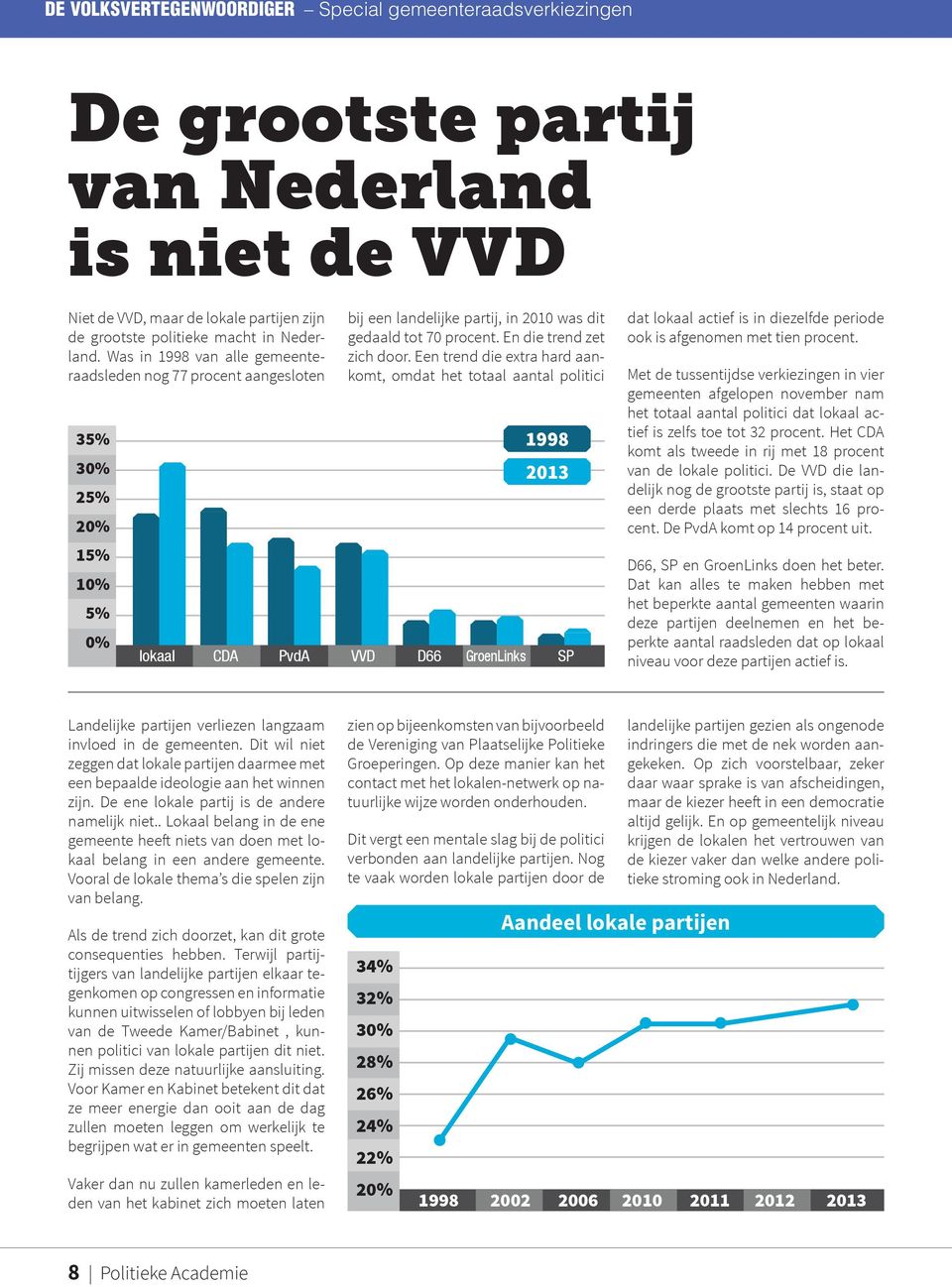 Een trend die extra hard aankomt, omdat het totaal aantal politici 35% 30% 1998 2013 25% 20% 15% 10% 5% 0% lokaal CDA PvdA VVD D66 GroenLinks SP dat lokaal actief is in diezelfde periode ook is