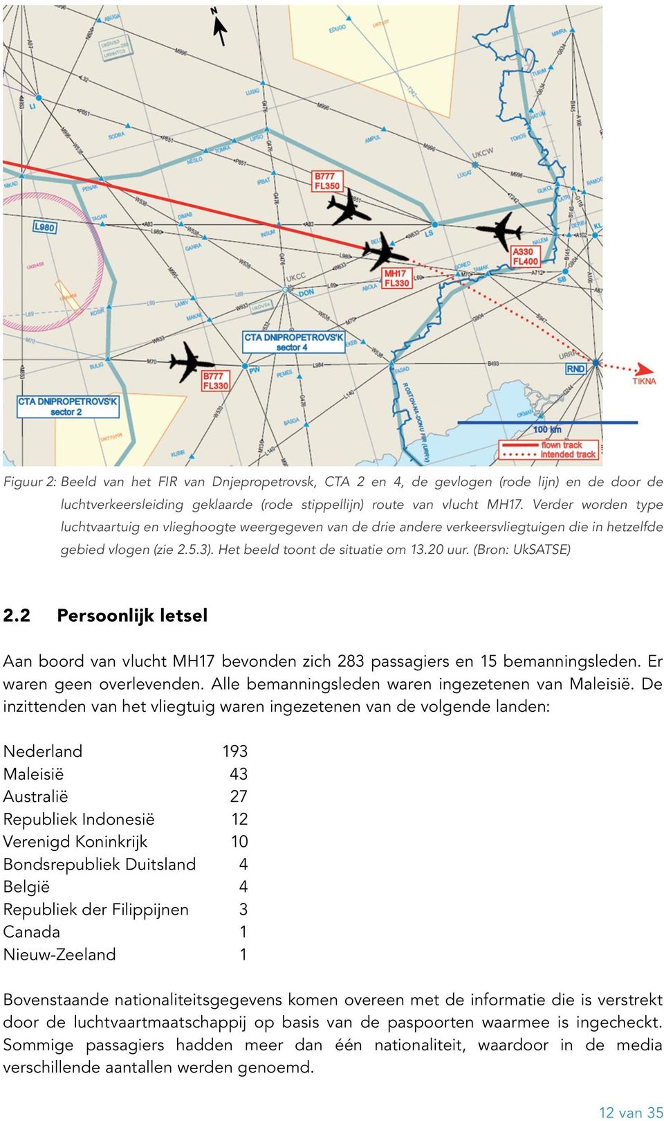 Persoonlijk letsel Aan boord van vlucht MH7 bevonden zich 8 passagiers en bemanningsleden. Er waren geen overlevenden. Alle bemanningsleden waren ingezetenen van Maleisië.