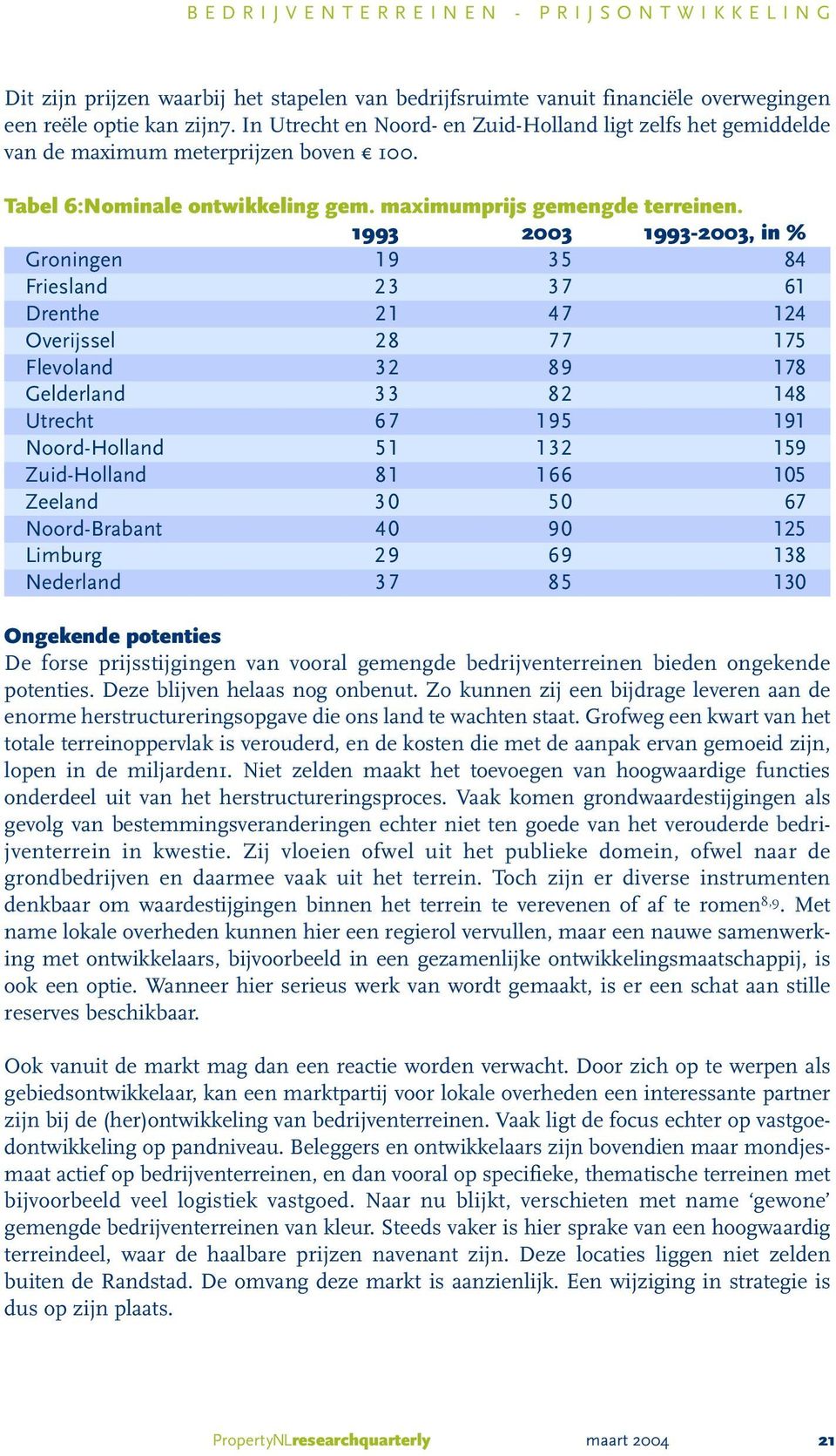 1993 2003 1993-2003, in % Groningen 19 35 84 Friesland 23 37 61 Drenthe 21 47 124 Overijssel 28 77 175 Flevoland 32 89 178 Gelderland 33 82 148 Utrecht 67 195 191 Noord-Holland 51 132 159