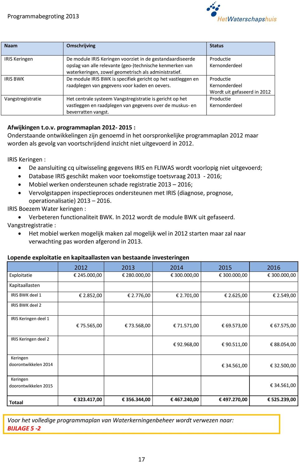 Het centrale systeem Vangstregistratie is gericht op het vastleggen en raadplegen van gegevens over de muskus- en beverratten vangst.