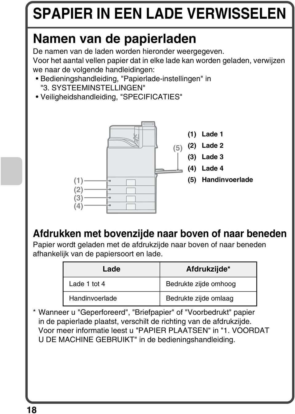 SYSTEEMINSTELLINGEN" Veiligheidshandleiding, "SPECIFICATIES" (1) (2) (3) (4) (5) (1) Lade 1 (2) Lade 2 (3) Lade 3 (4) Lade 4 (5) Handinvoerlade Afdrukken met bovenzijde naar boven of naar beneden