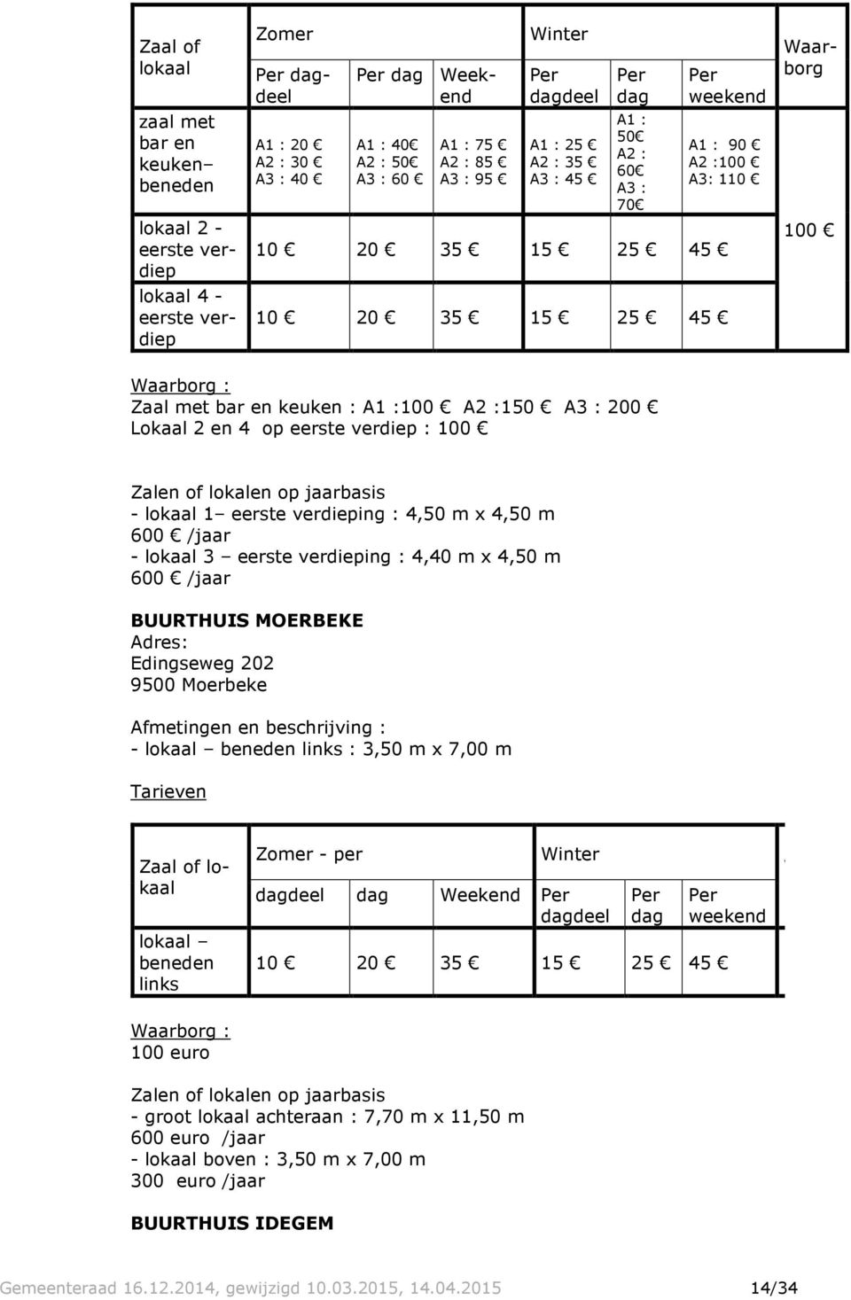 : A1 :100 A2 :150 A3 : 200 Lokaal 2 en 4 op eerste verdiep : 100 Zalen of lokalen op jaarbasis - lokaal 1 eerste verdieping : 4,50 m x 4,50 m 600 /jaar - lokaal 3 eerste verdieping : 4,40 m x 4,50 m