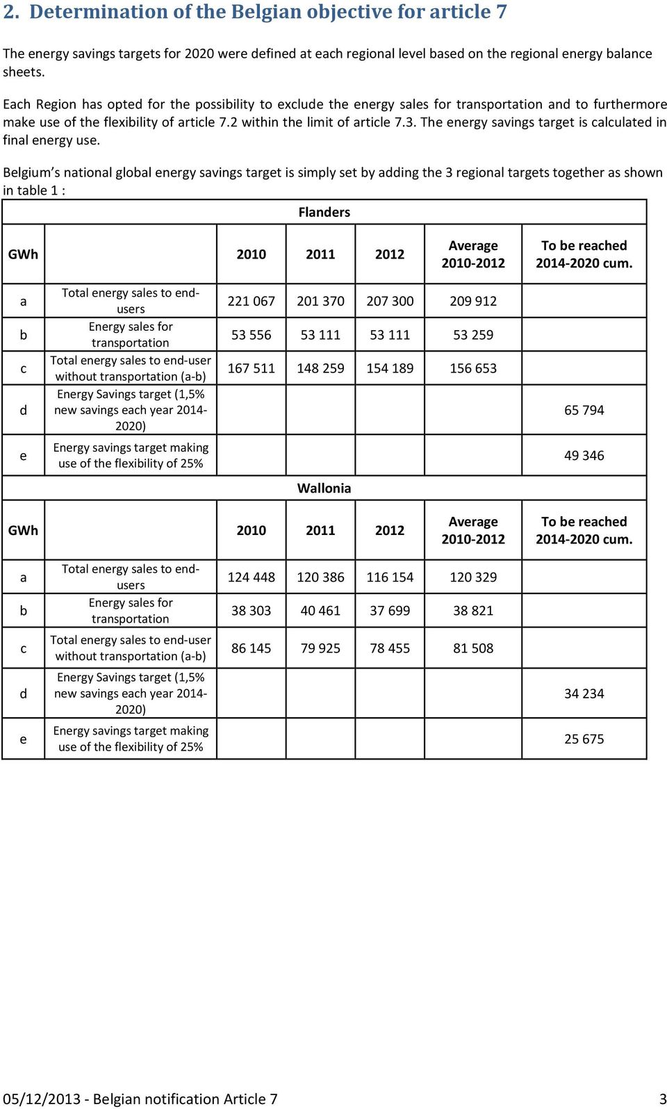 The energy savings target is calculated in final energy use.