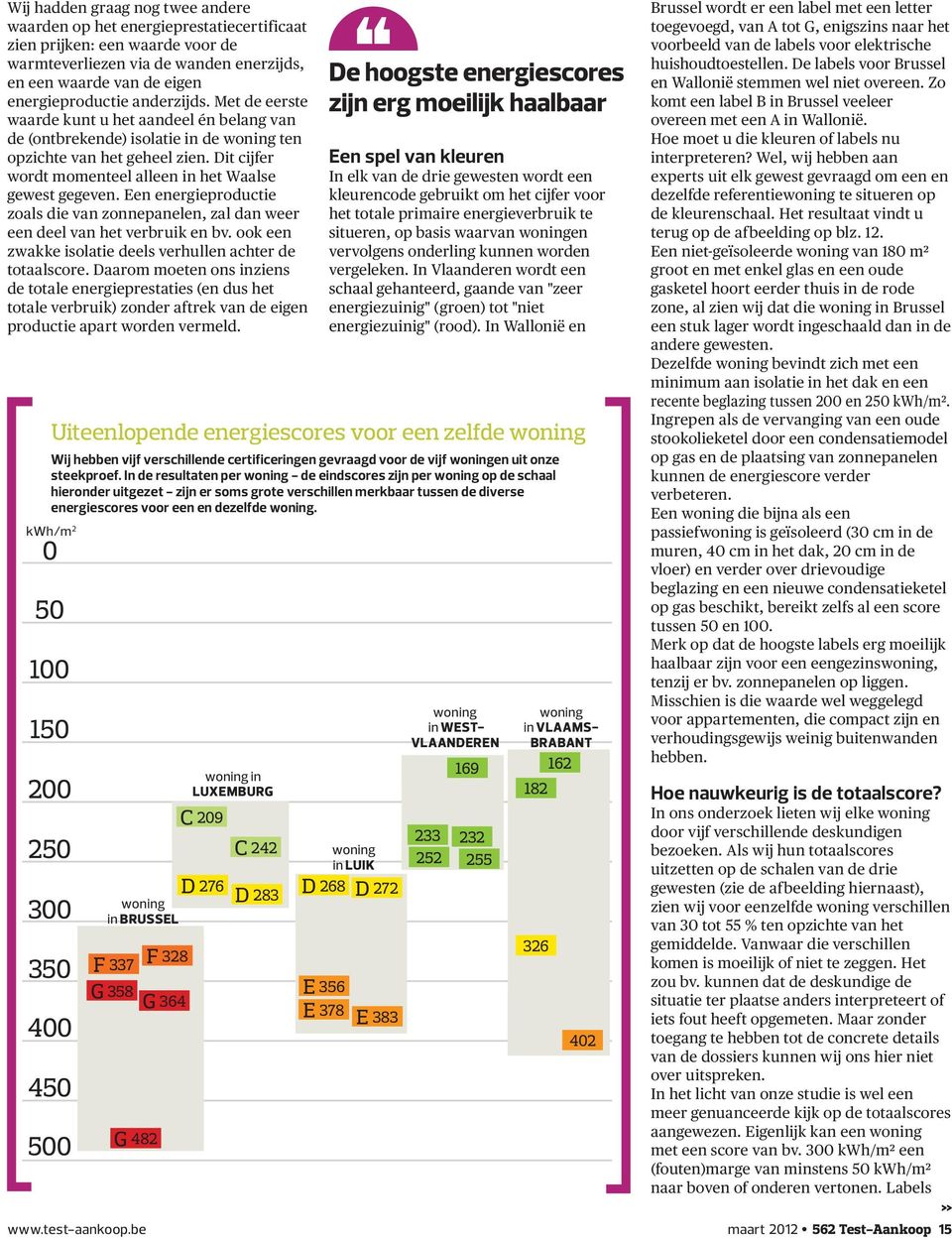 In de resultaten per - de eindscores zijn per op de schaal hieronder uitgezet - zijn er soms grote verschillen merkbaar tussen de diverse energiescores voor een en dezelfde.