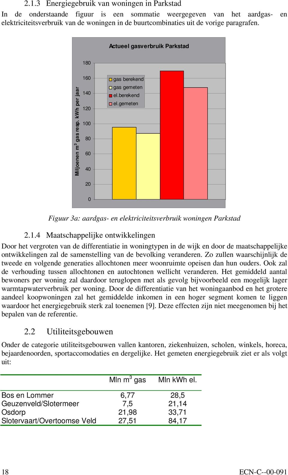 gemeten 20 0 Figuur 3a: aardgas- en elektriciteitsverbruik woningen Parkstad 2.1.