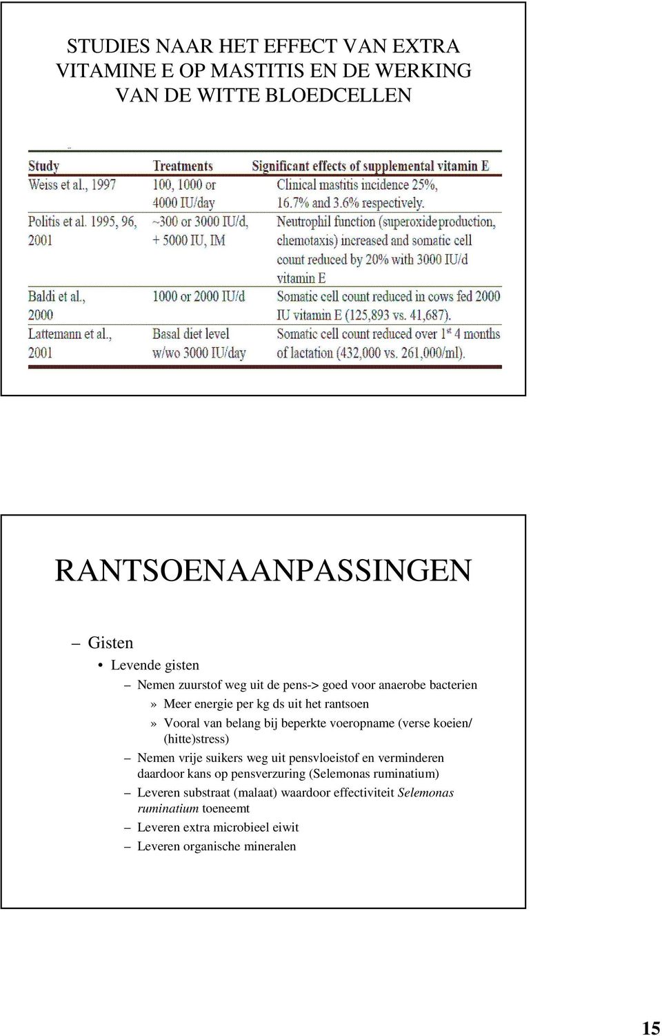 voeropname (verse koeien/ (hitte)stress) Nemen vrije suikers weg uit pensvloeistof en verminderen daardoor kans op pensverzuring (Selemonas