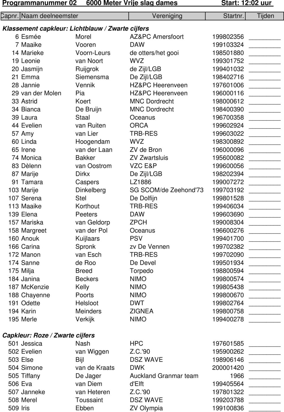 WVZ 199301752 20 Jasmijn Ruijgrok de Zijl/LGB 199401032 21 Emma Siemensma De Zijl/LGB 198402716 28 Jannie Vennik HZ&PC Heerenveen 197601006 29 van der Molen Pia HZ&PC Heerenveen 196000116 33 Astrid