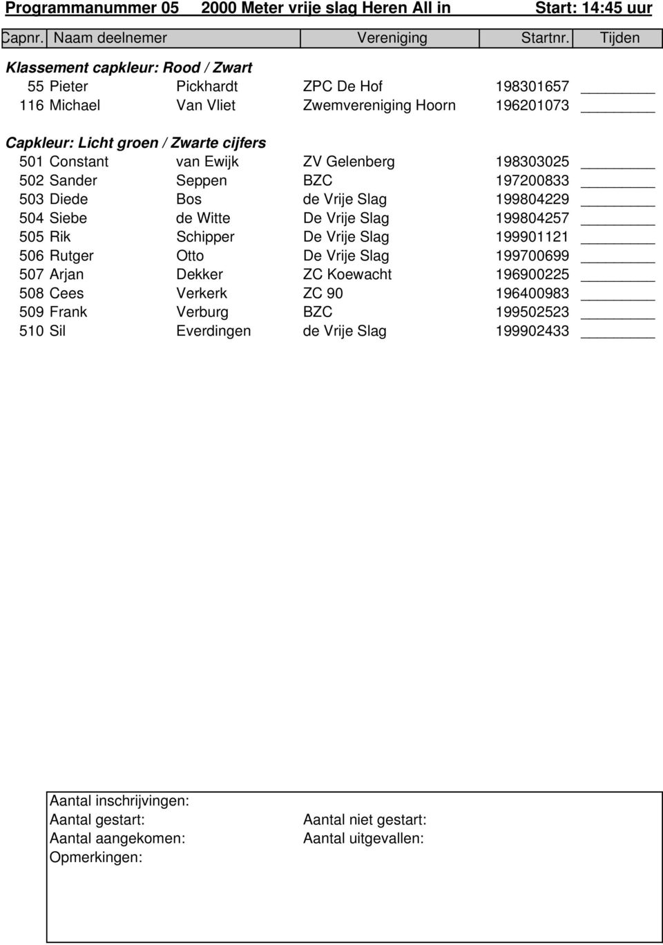 cijfers 501 Constant van Ewijk ZV Gelenberg 198303025 502 Sander Seppen BZC 197200833 503 Diede Bos de Vrije Slag 199804229 504 Siebe de Witte De Vrije Slag 199804257