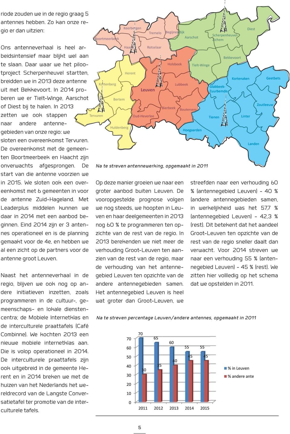 In 2013 zetten we ook stappen naar andere antennegebieden van onze regio: we sloten een overeenkomst Tervuren. De overeenkomst met de gemeenten en Haacht zijn onverwachts afgesprongen.