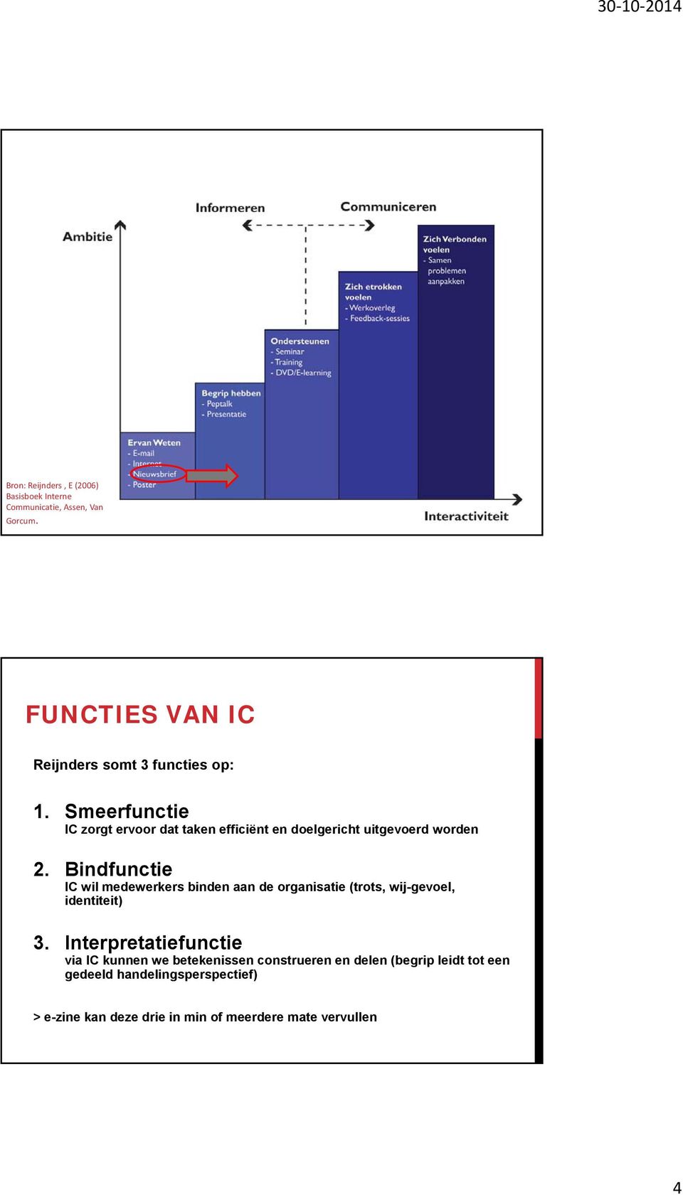 Smeerfunctie IC zorgt ervoor dat taken efficiënt en doelgericht uitgevoerd worden 2.