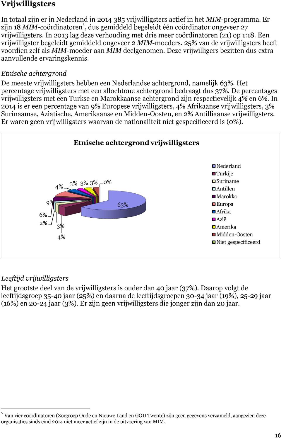 Een vrijwilligster begeleidt gemiddeld ongeveer 2 MIM-moeders. 25% van de vrijwilligsters heeft voordien zelf als MIM-moeder aan MIM deelgenomen.