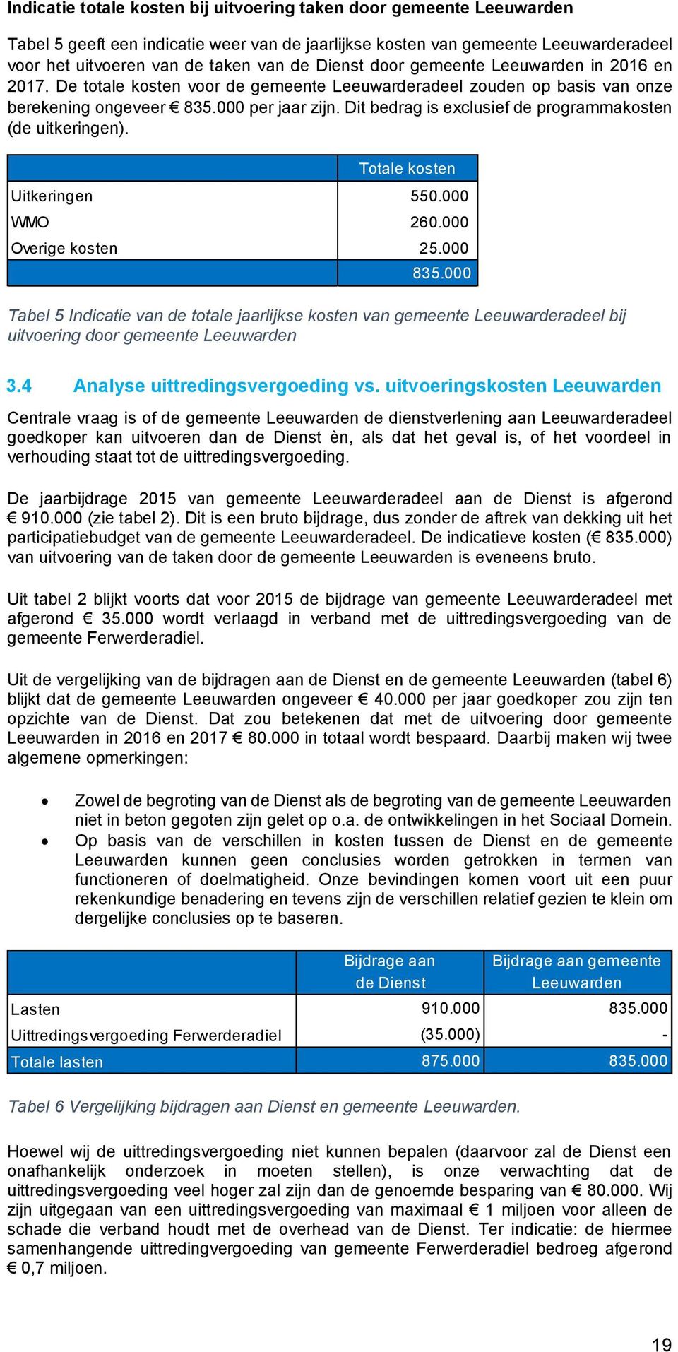 Dit bedrag is exclusief de programmakosten (de uitkeringen). Totale kosten Uitkeringen 550.000 WMO 260.000 Overige kosten 25.000 835.