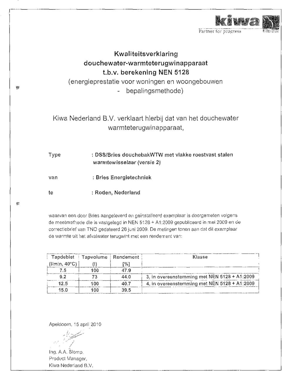Nederland waarvan eendoor Bries aangeleverd en geïnstalleerd exemplaar isdoorgemeten volgens demeetmethode die isvastgelegd innen 5128 + A1:29 gepubliceerd in mei 29ende correctiebrief van TNO