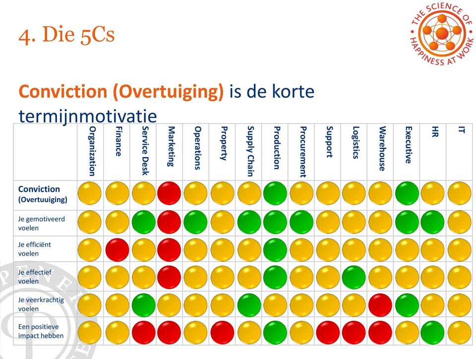 Marketing Service Desk Finance Organization Conviction (Overtuuiging) Je gemotiveerd