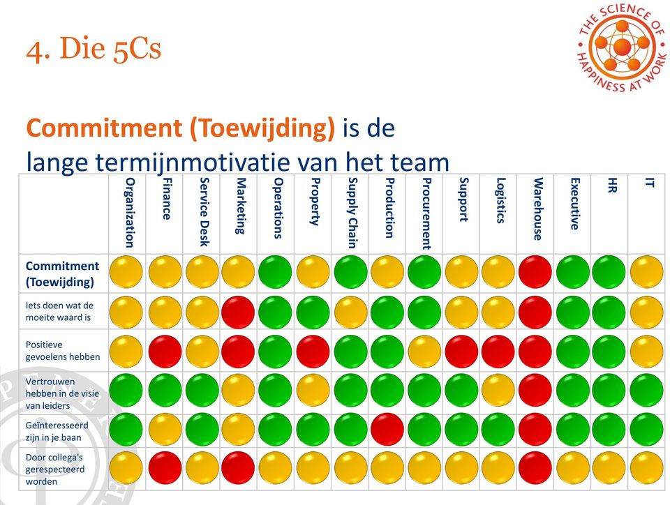 Finance Organization Commitment (Toewijding) Iets doen wat de moeite waard is Positieve gevoelens