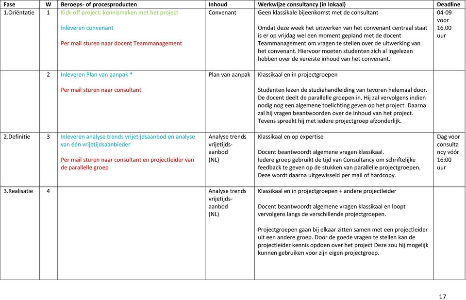 uitwerken van het convenant centraal staat is er op vrijdag wel een moment gepland met de docent Teammanagement om vragen te stellen over de uitwerking van het convenant.