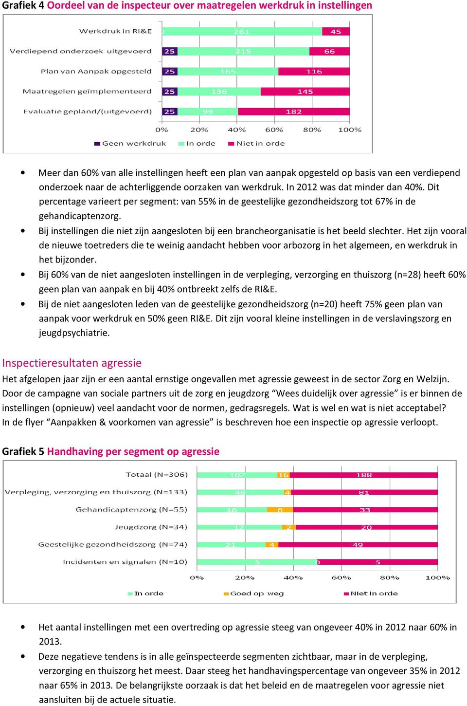 Bij instellingen die niet zijn aangesloten bij een brancheorganisatie is het beeld slechter.