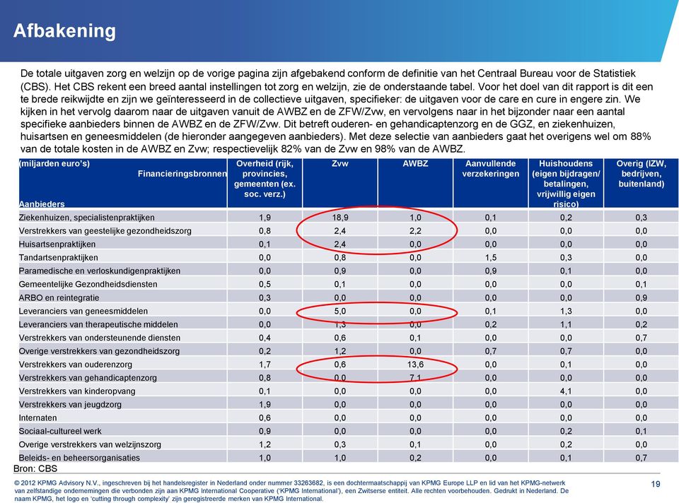 Voor het doel van dit rapport is dit een te brede reikwijdte en zijn we geïnteresseerd in de collectieve uitgaven, specifieker: de uitgaven voor de care en cure in engere zin.