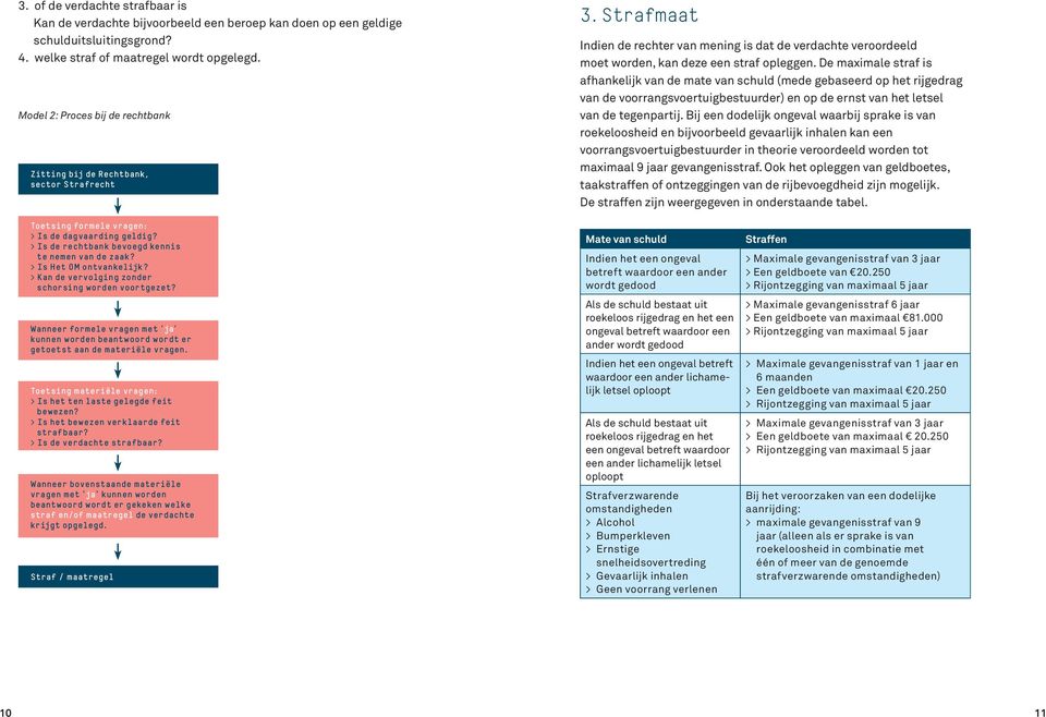 De maximale straf is afhankelijk van de mate van schuld (mede gebaseerd op het rijgedrag van de voorrangsvoertuigbestuurder) en op de ernst van het letsel van de tegenpartij.