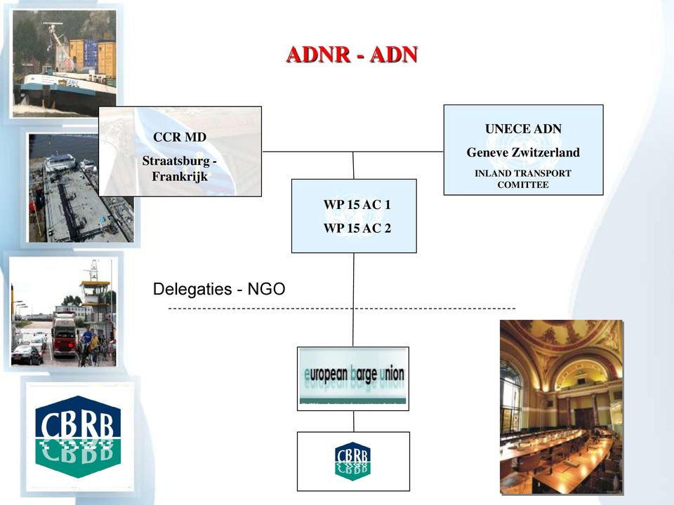 UNECE ADN Geneve Zwitzerland