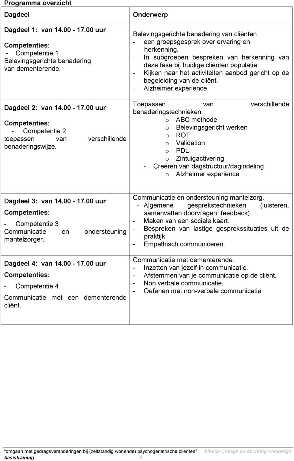 - Kijken naar het activiteiten aanbod gericht op de begeleiding van de cliënt. - Alzheimer experience Toepassen van verschillende benaderingstechnieken.