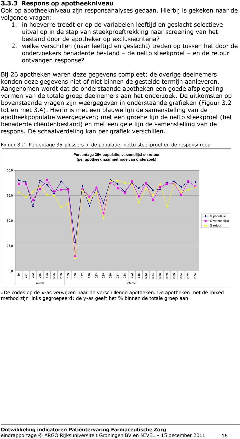 in hoeverre treedt er op de variabelen leeftijd en geslacht selectieve uitval op in de stap van steekproeftrekking naar screening van het bestand door de apotheker op exclusiecriteria? 2.