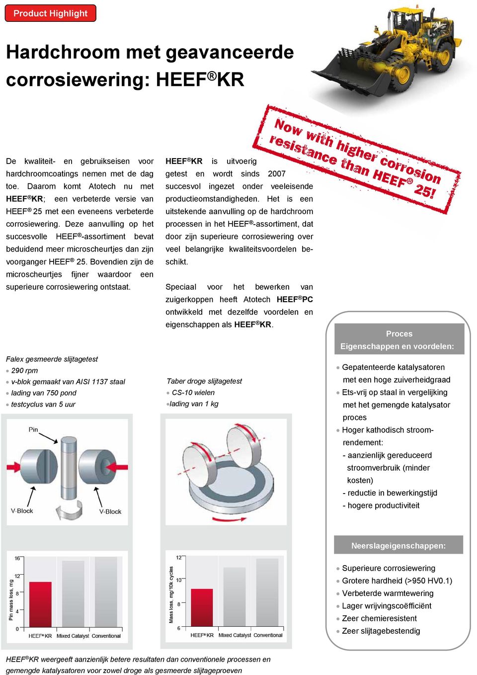 Deze aanvulling op het succesvolle HEEF -assortiment bevat beduidend meer microscheurtjes dan zijn voorganger HEEF 25.