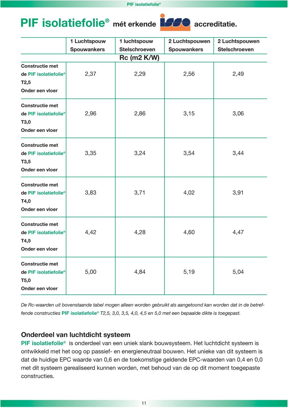 Constructie met de PIF isolatiefolie 2,96 2,86 3,15 3,06 T3,0 Onder een vloer Constructie met de PIF isolatiefolie 3,35 3,24 3,54 3,44 T3,5 Onder een vloer Constructie met de PIF isolatiefolie 3,83