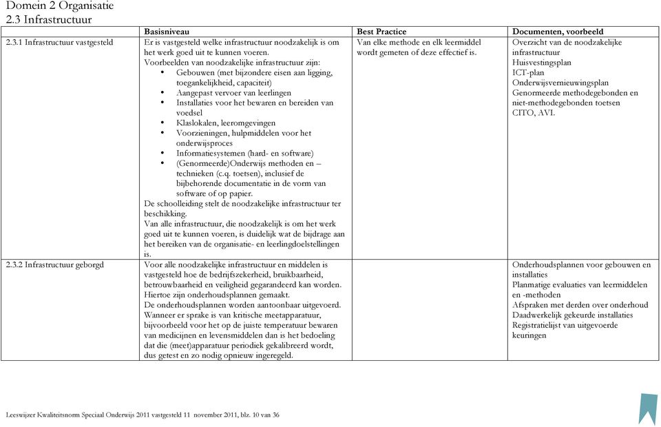 van voedsel Klaslokalen, leeromgevingen Voorzieningen, hulpmiddelen voor het onderwijsproces Informatiesystemen (hard- en software) (Genormeerde)Onderwijs methoden en technieken (c.q.