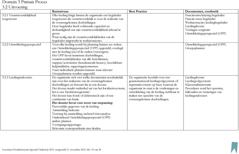 1 Verantwoordelijkheid toegewezen Basisniveau Best Practice Documenten, voorbeeld Elke leerling krijgt binnen de organisatie een begeleider toegewezen die verantwoordelijk is voor de realisatie van