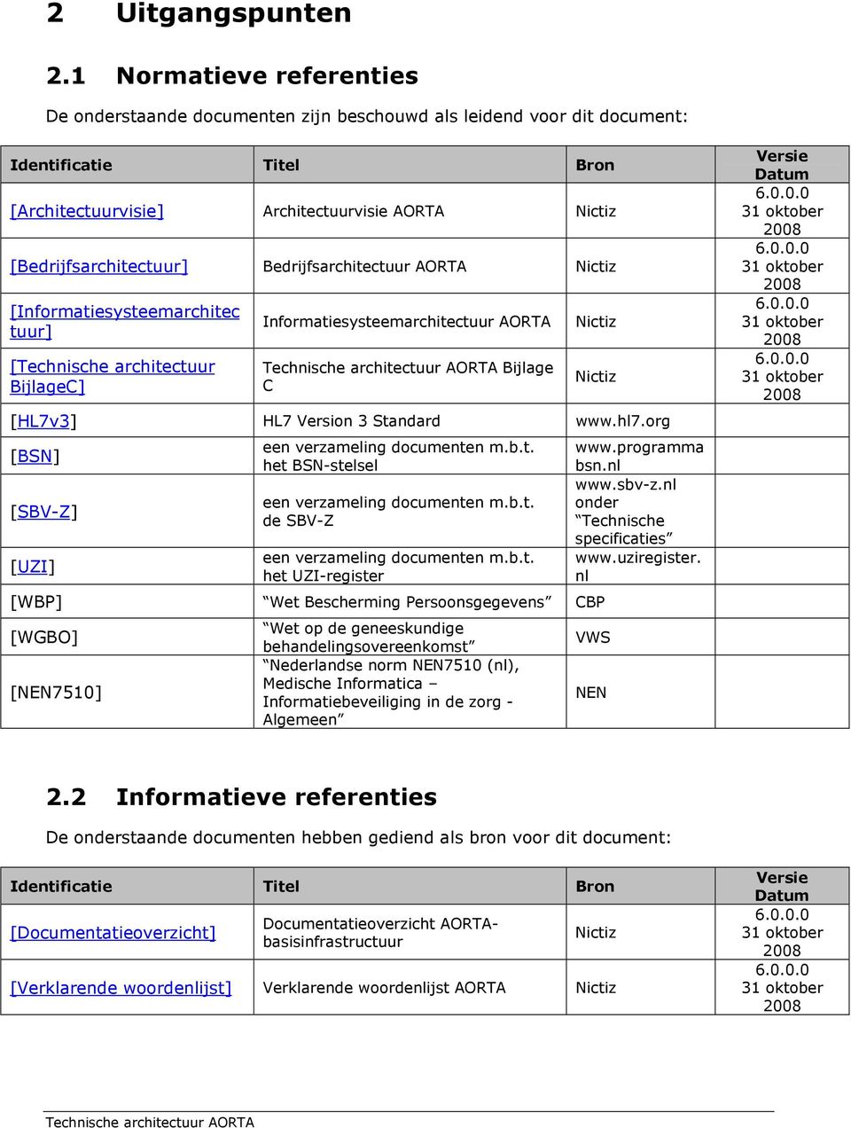 Bedrijfsarchitectuur AORTA Nictiz [Informatiesysteemarchitec tuur] [Technische architectuur BijlageC] Informatiesysteemarchitectuur AORTA Technische architectuur AORTA Bijlage C Nictiz Nictiz [HL7v3]