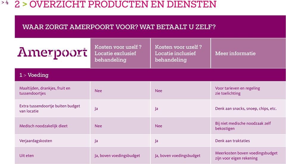 tussendoortje buiten budget van locatie Ja Ja Denk aan snacks, snoep, chips, etc.