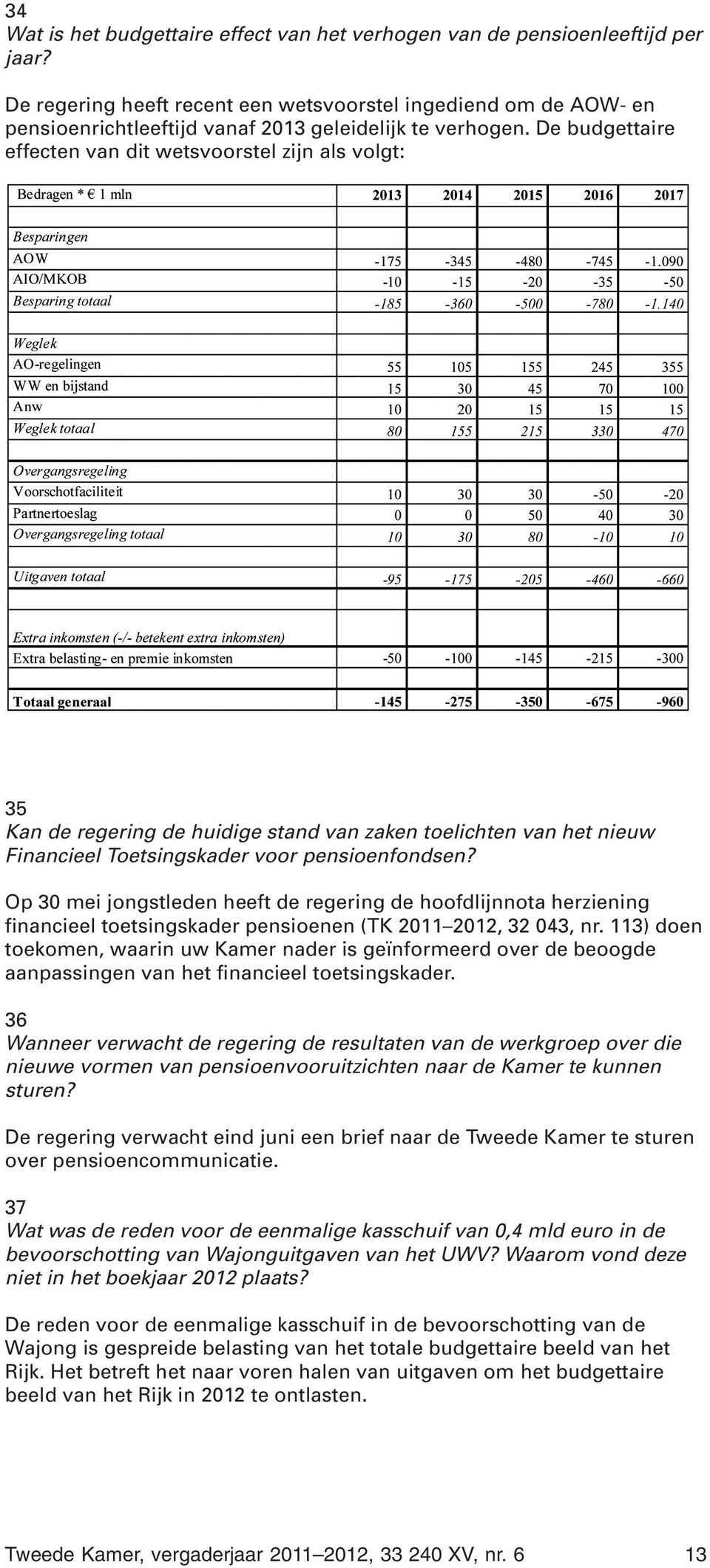 De budgettaire effecten van dit wetsvoorstel zijn als volgt: 35 Kan de regering de huidige stand van zaken toelichten van het nieuw Financieel Toetsingskader voor pensioenfondsen?