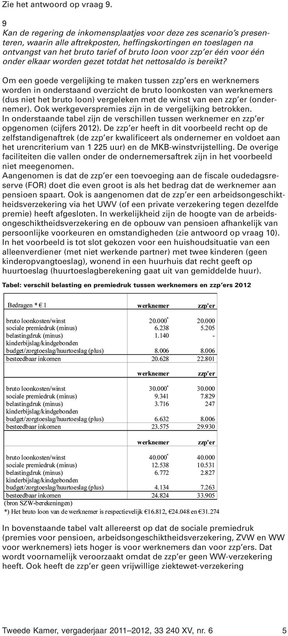 voor één onder elkaar worden gezet totdat het nettosaldo is bereikt?