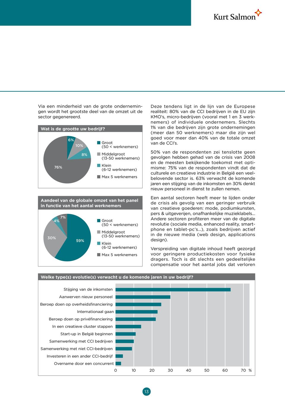 werknemers Groot (50 < werknemers) Middelgroot (13-50 werknemers) Klein (6-12 werknemers) Max 5 werknemers Deze tendens ligt in de lijn van de Europese realiteit: 80% van de CCI bedrijven in de EU