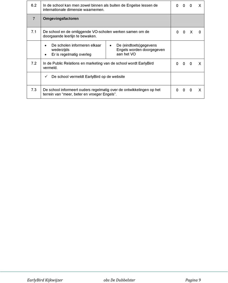 0 0 X 0 De scholen informeren elkaar wederzijds Er is regelmatig overleg De (eindtoets)gegevens Engels worden doorgegeven aan het VO 7.