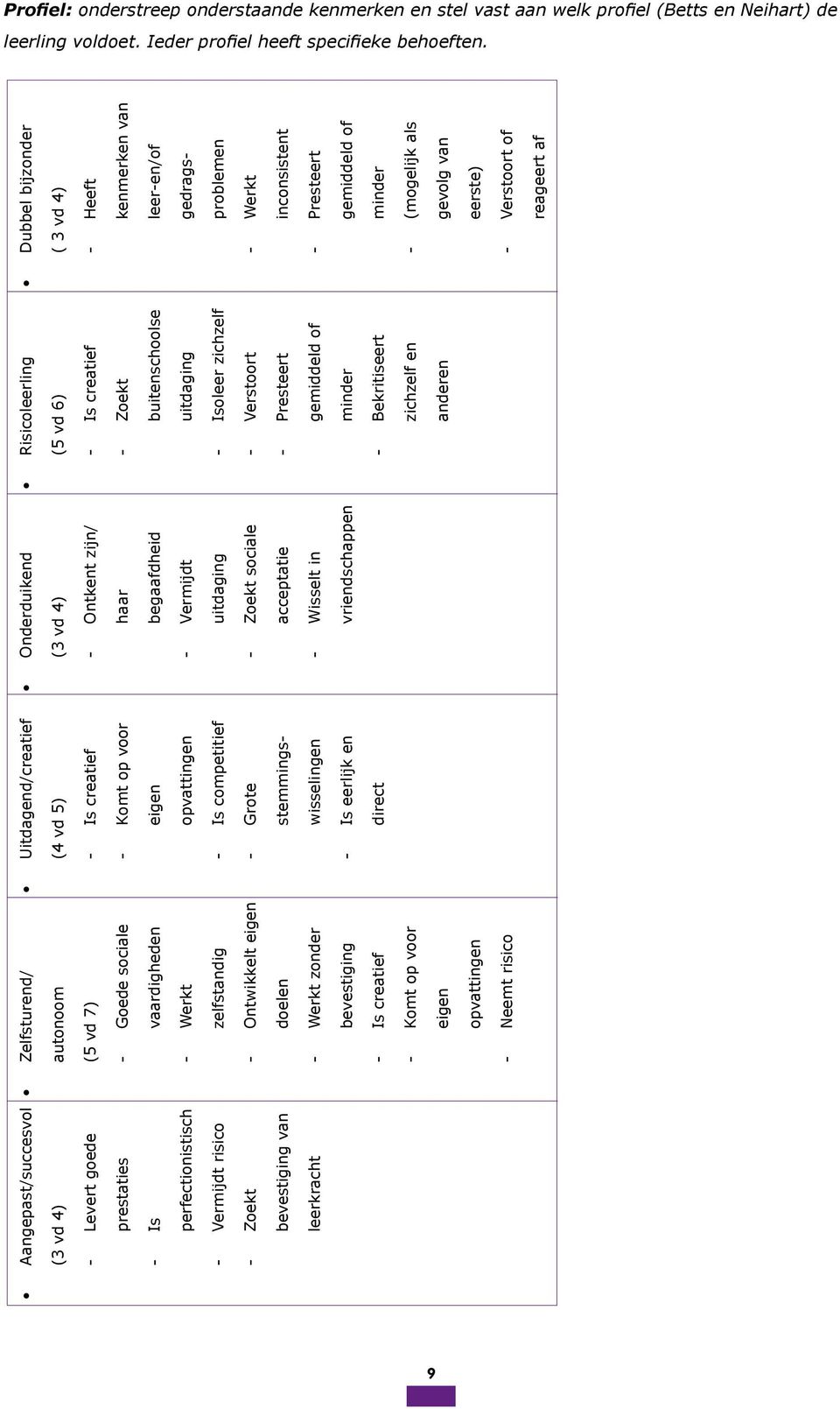 zelfstandig - Ontwikkelt eigen doelen - Werkt zonder bevestiging - Is creatief - Komt op voor eigen opvattingen - Neemt risico Uitdagend/creatief (4 vd 5) - Is creatief - Komt op voor eigen