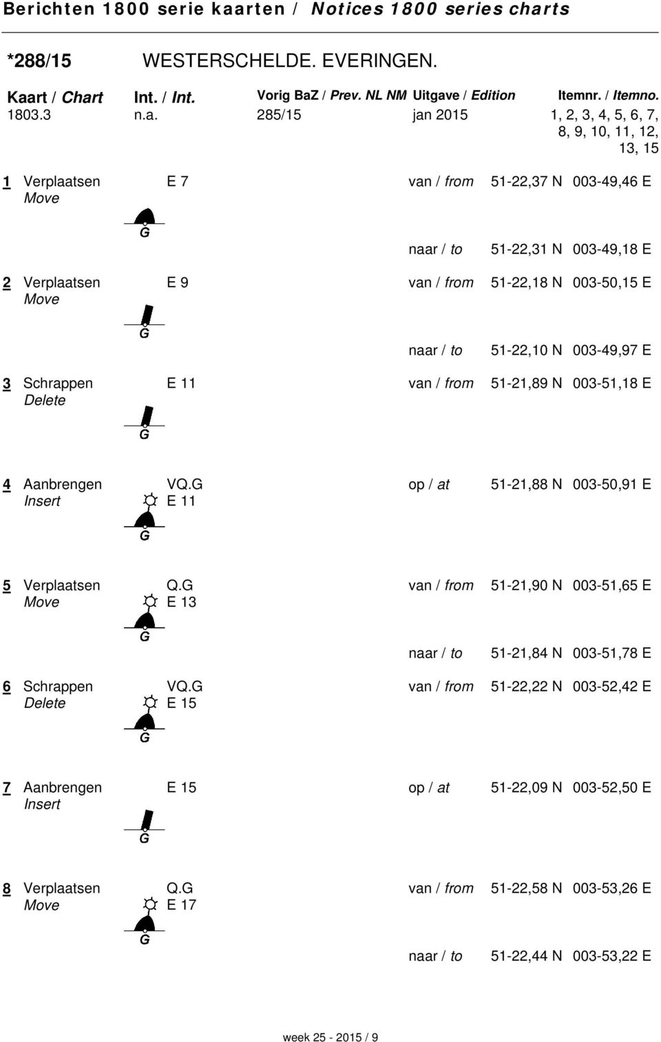 285/15 jan 2015 1, 2, 3, 4, 5, 6, 7, 8, 9, 10, 11, 12, 13, 15 1 Verplaatsen E 7 51-22,37 N 003-49,46 E 51-22,31 N 003-49,18 E 2 Verplaatsen E 9 51-22,18 N 003-50,15 E 51-22,10 N