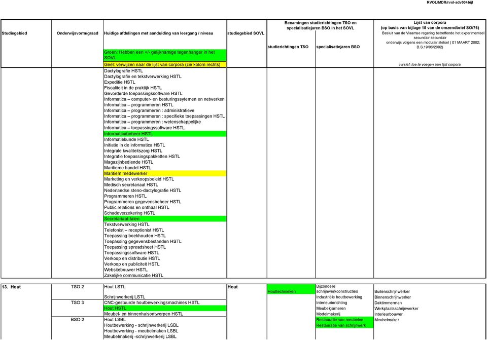 programmeren : specifieke toepassingen HSTL Informatica programmeren : wetenschappelijke Informatica toepassingssoftware HSTL Informaticabeheer HSTL Informatiekunde HSTL Initiatie in de informatica