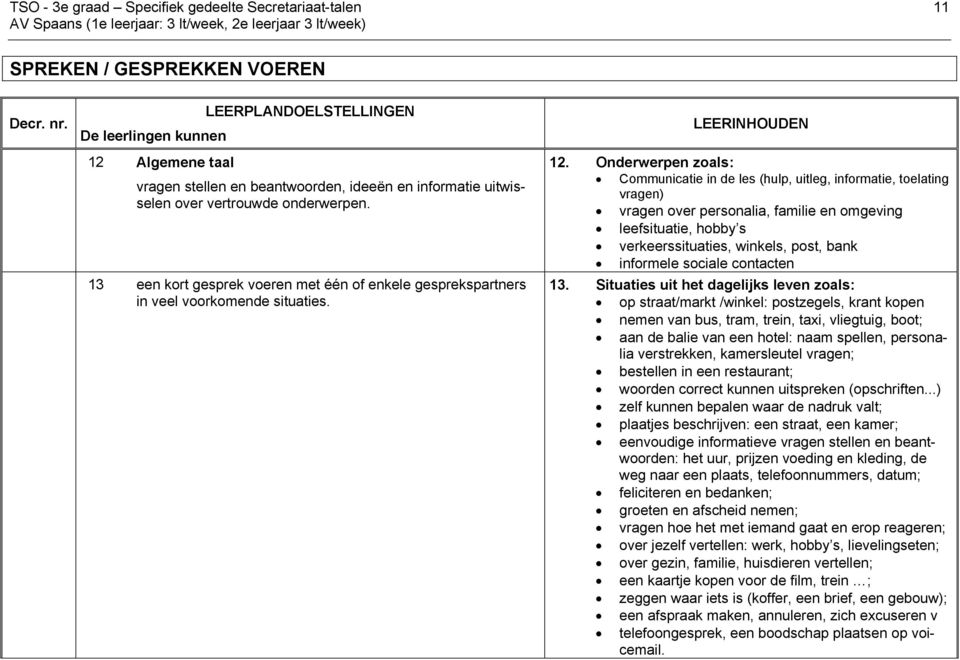 13 een kort gesprek voeren met één of enkele gesprekspartners in veel voorkomende situaties. LEERINHOUDEN 12.