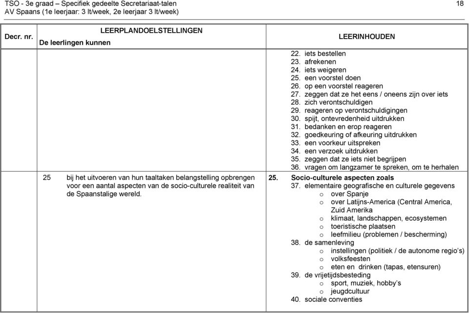 LEERINHOUDEN 22. iets bestellen 23. afrekenen 24. iets weigeren 25. een voorstel doen 26. op een voorstel reageren 27. zeggen dat ze het eens / oneens zijn over iets 28. zich verontschuldigen 29.