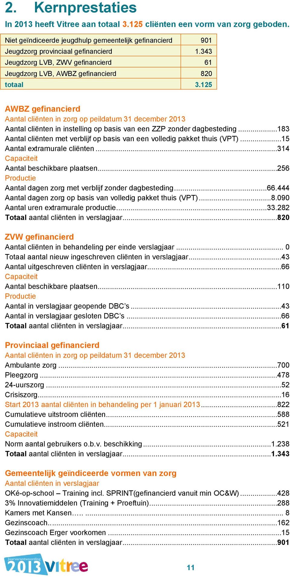 125 AWBZ gefinancierd Aantal cliënten in zorg op peildatum 31 december 2013 Aantal cliënten in instelling op basis van een ZZP zonder dagbesteding.