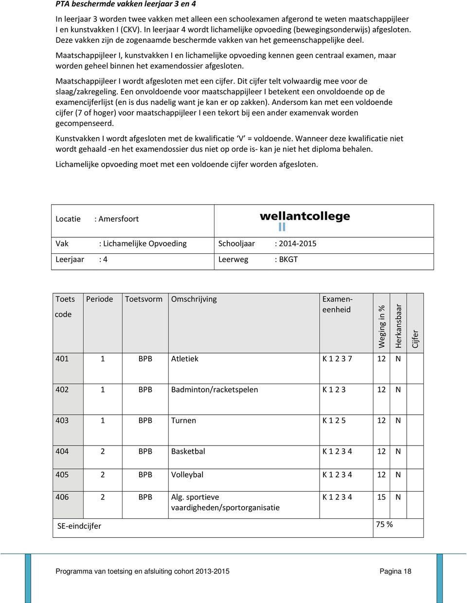 Maatschappijleer I, kunstvakken I en lichamelijke opvoeding kennen geen centraal examen, maar worden geheel binnen het examendossier afgesloten. Maatschappijleer I wordt afgesloten met een cijfer.