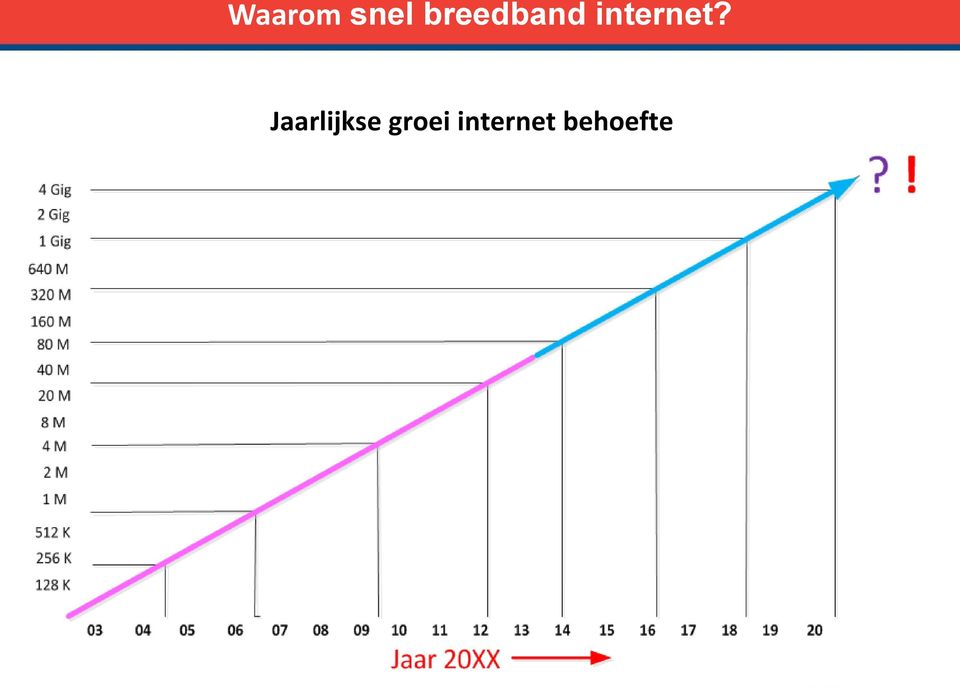 internet?