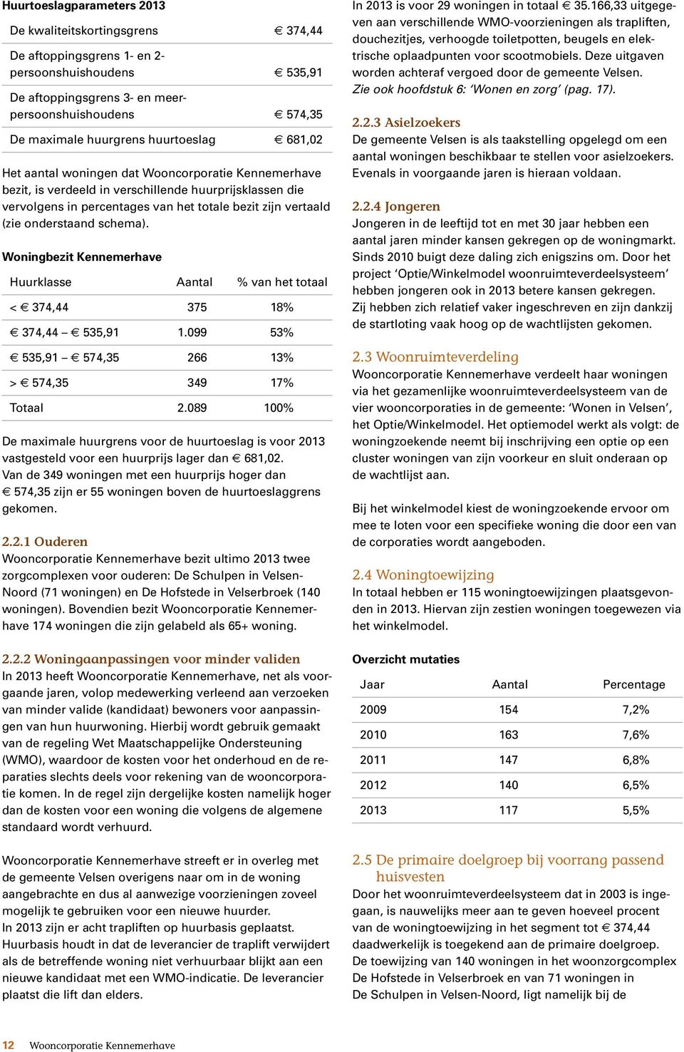 onderstaand schema). Woningbezit Kennemerhave Huurklasse Aantal % van het totaal < 374,44 375 18% 374,44 535,91 1.099 53% 535,91 574,35 266 13% > 574,35 349 17% Totaal 2.