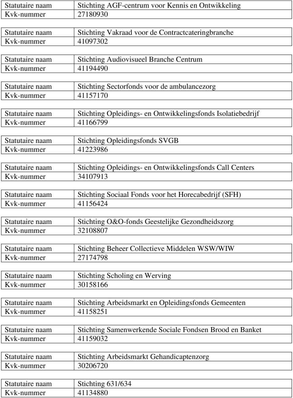 Isolatiebedrijf Kvk-nummer 41166799 Statutaire naam Stichting Opleidingsfonds SVGB Kvk-nummer 41223986 Statutaire naam Stichting Opleidings- en Ontwikkelingsfonds Call Centers Kvk-nummer 34107913