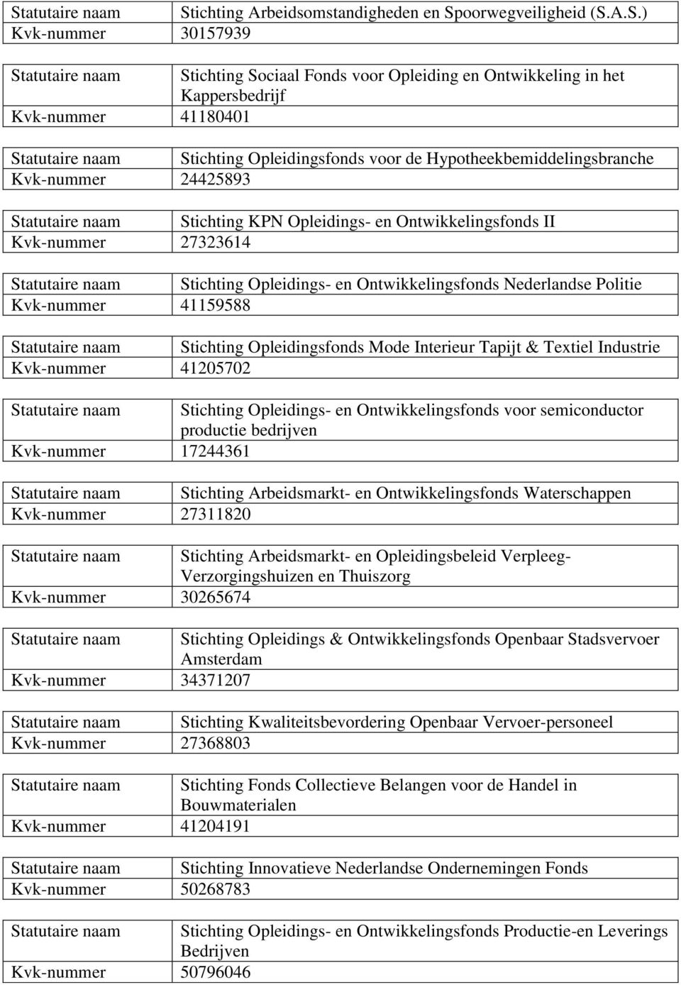 27323614 Statutaire naam Stichting Opleidings- en Ontwikkelingsfonds Nederlandse Politie Kvk-nummer 41159588 Statutaire naam Stichting Opleidingsfonds Mode Interieur Tapijt & Textiel Industrie